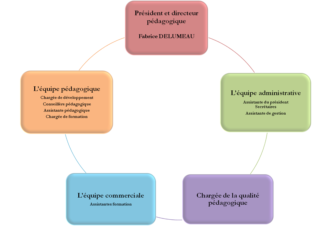 L’équipe de Prosodia